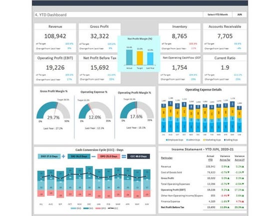 CEO Dashboard - Financial Report Dashboard | PDF