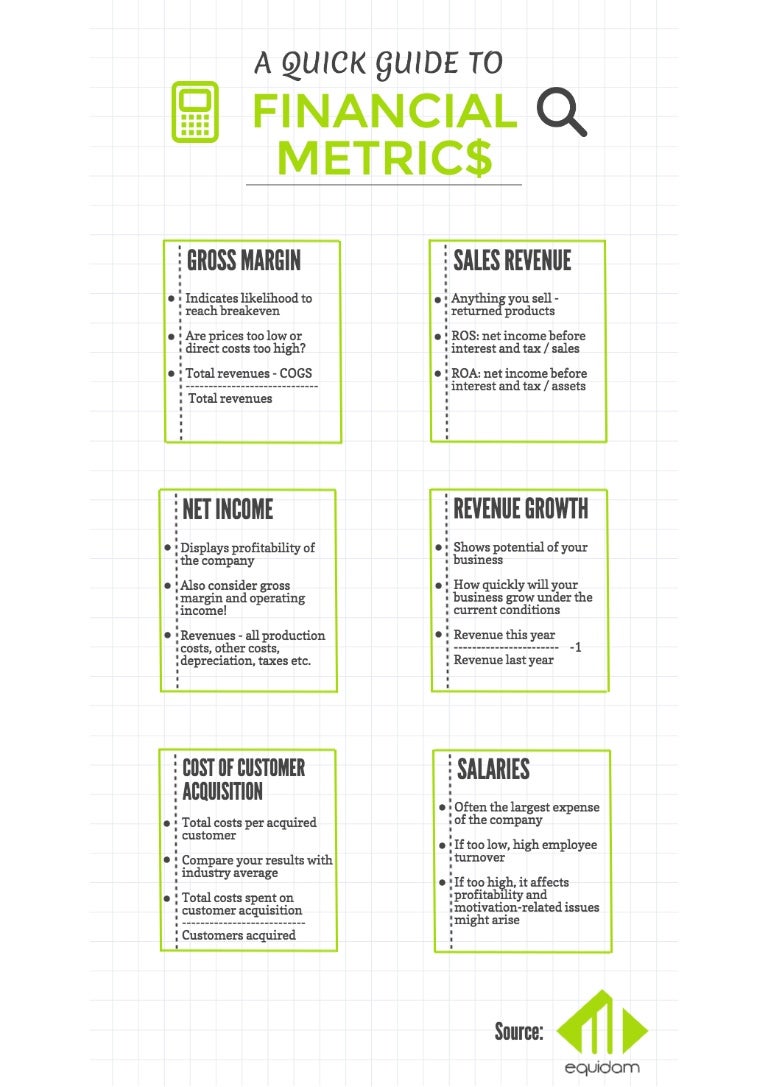 Financial metrics