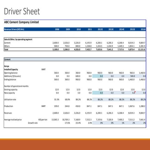 Financial Model Sample Format - Cement Company | PPTX
