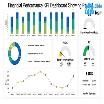 Financial Performance KPI Dashboard Showing Payroll Headcount Ratio Cost Per ...