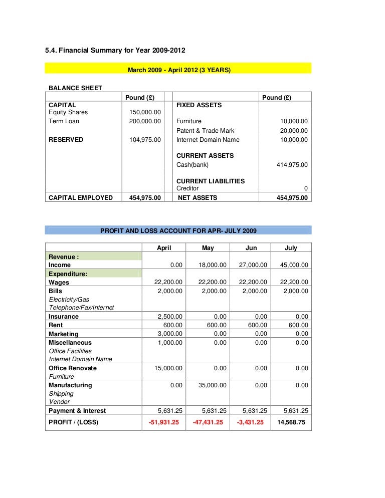 profit and loss app