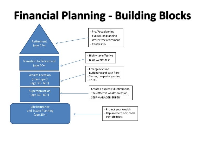 Financial planning building blocks