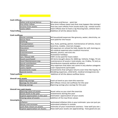 Financial planning for 20 years