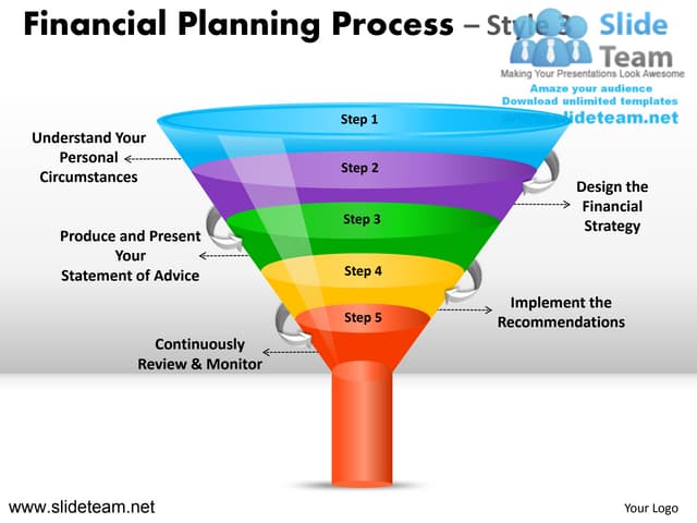 Financial planning process 3 powerp...