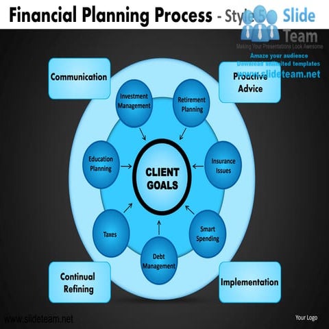 Financial planning strategy style design 5 powerpoint presentation slides.