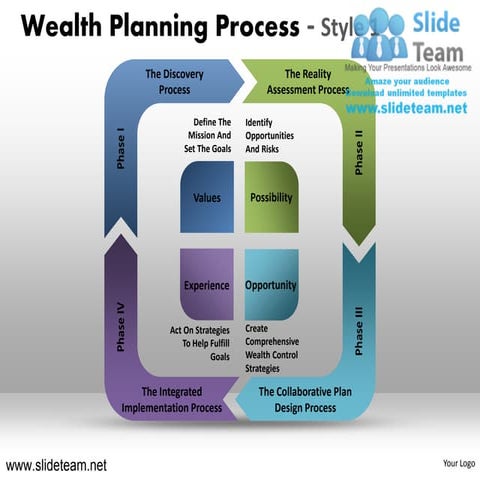 Wealth planning process 1 powerpoint presentation slides ppt templates ...