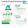 Financial Ratio KPI Dashboard Showing Revenue Net Profit Margin And Debt To E...