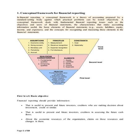 Financial ratios and share performance analysis of aci limited. pirt-2