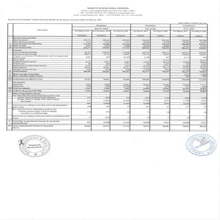 Maruti Financial results for q4 fy19 and fy19