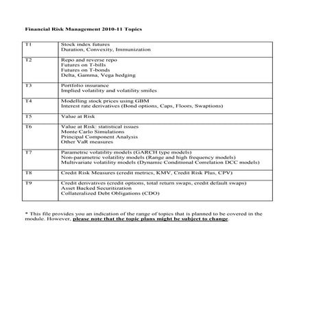Financial risk management