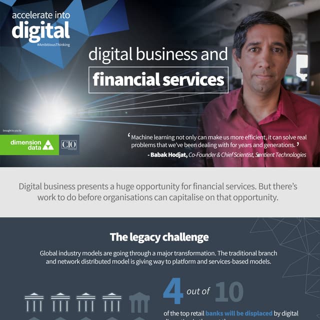 Digital business and financial services