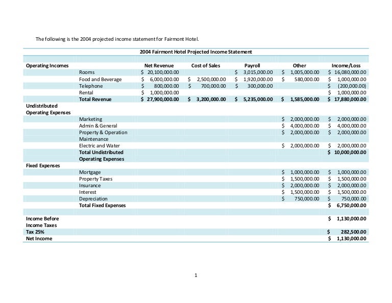 Fairmont Hotel Financial Statements