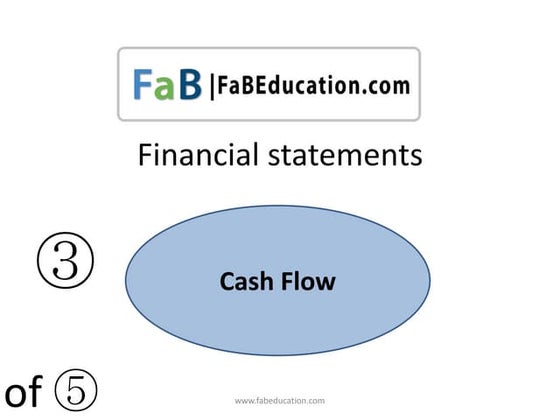 Financial statements 3