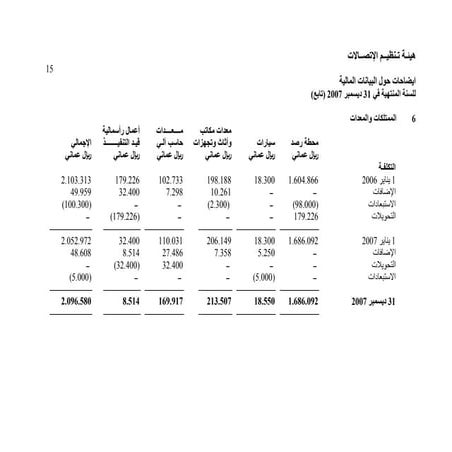 Financial statment arabic final 2
