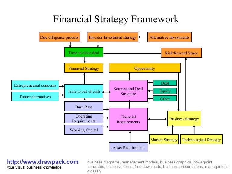 Financial strategy framework business diagram