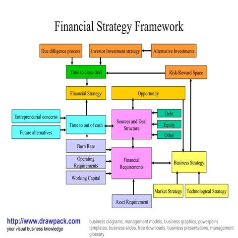 Financial strategy framework business diagram
