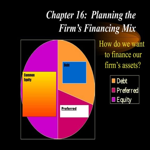financing mix for the firms to decide about financing options | PPTX
