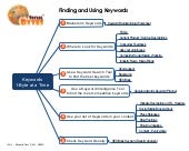 Finding and using keywords 1 byte a...