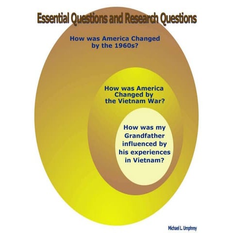 Finding a research question