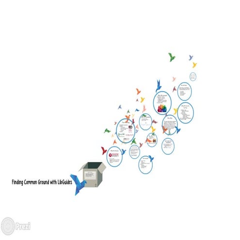 Finding Common Ground with LibGuides: A Campus Collaboration Between ...
