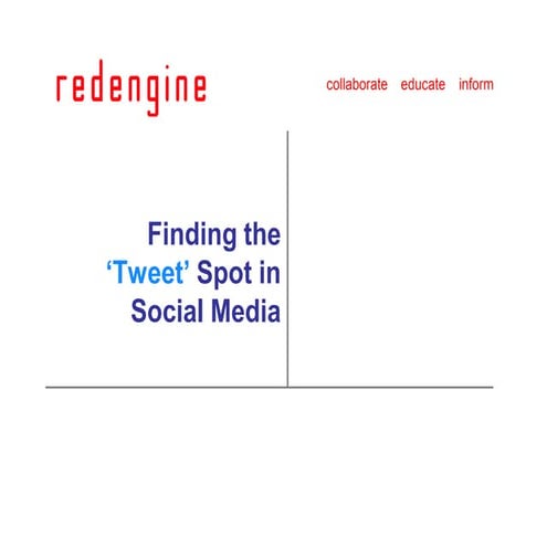 Finding The Tweet Spot [Read Only]