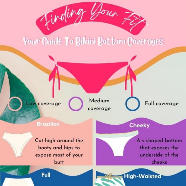 Bikini Coverages Explained PDF