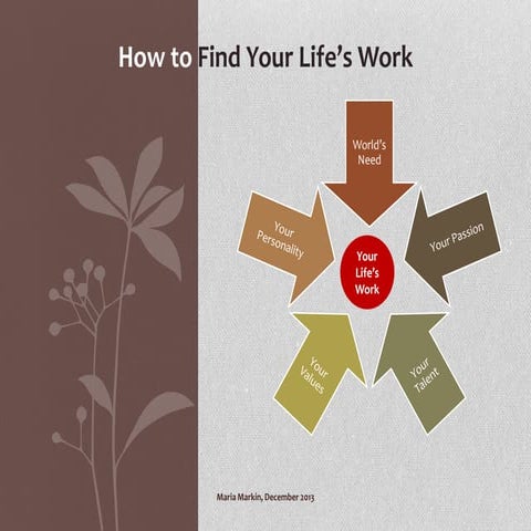 Find your life's work!