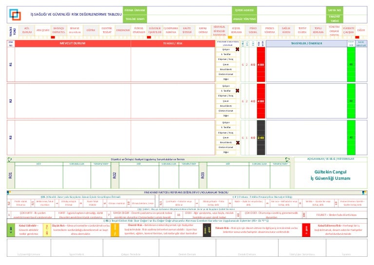 RİSK DEĞERLENDİRME FORM ÖRNEĞİ (Fine Kinney Metodu)