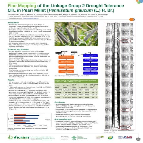 Fine mapping of the linkage group 2 drought tolerance QTL in Pearl millet [Pe...