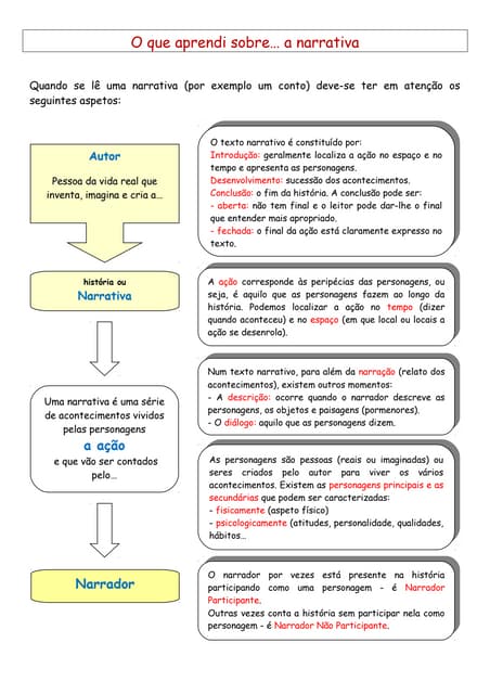 Descricao De Estruturas De Texto Entendendo Um Pouco Mais Da Estrutura