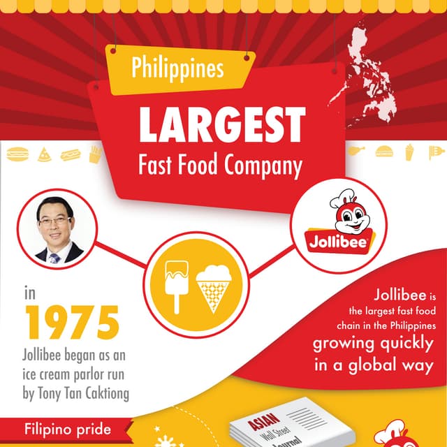Jollibee Philippines, Infographic by PayrollHero