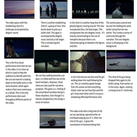 ANALYSIS OF MUSIC VIDEOS