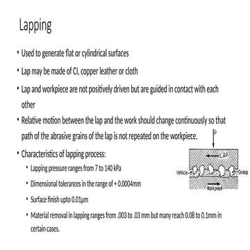 Lapping process | PPTX