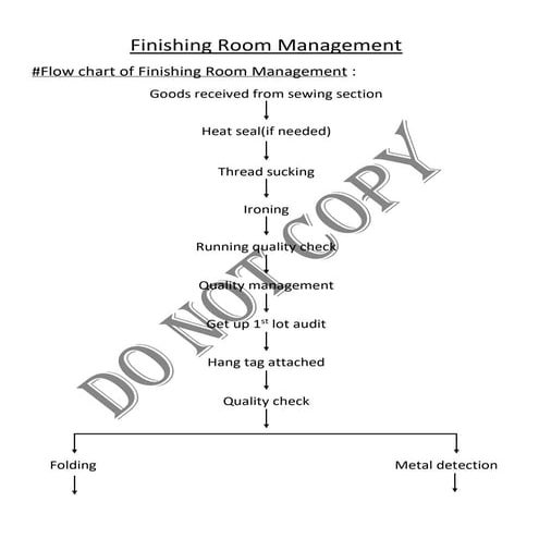 Finishing Room Management