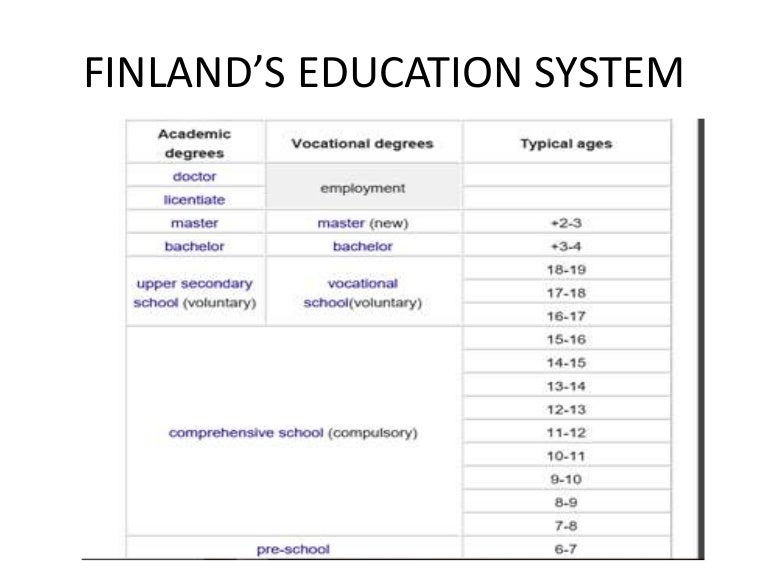Finland’s education system