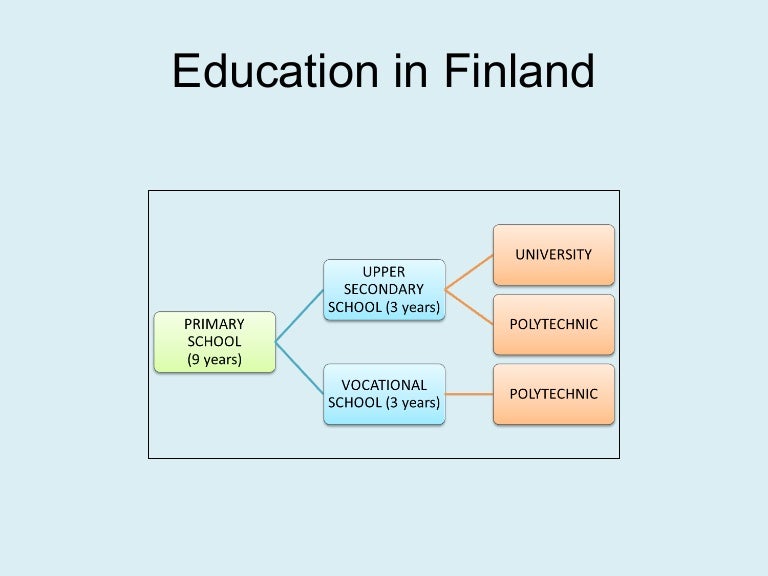 Finnish schoolsystem, Finland