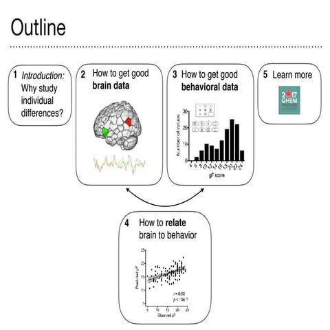 Finn ohbm2017 ed_workshop