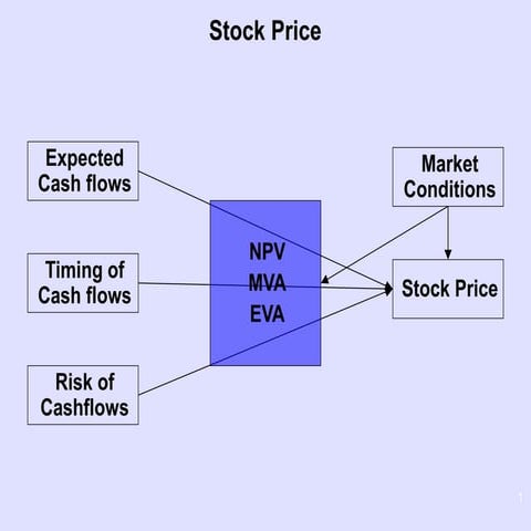 Financial statements 