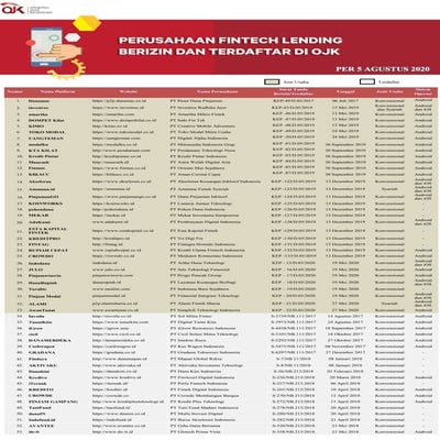 Fintech Terdaftar dan Berizin per 5 Agustus 2020