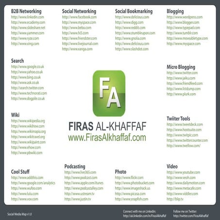 Firas alkhaffaf.com social_map