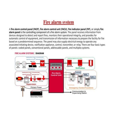 FA fire alarm protection Presentation.pdf