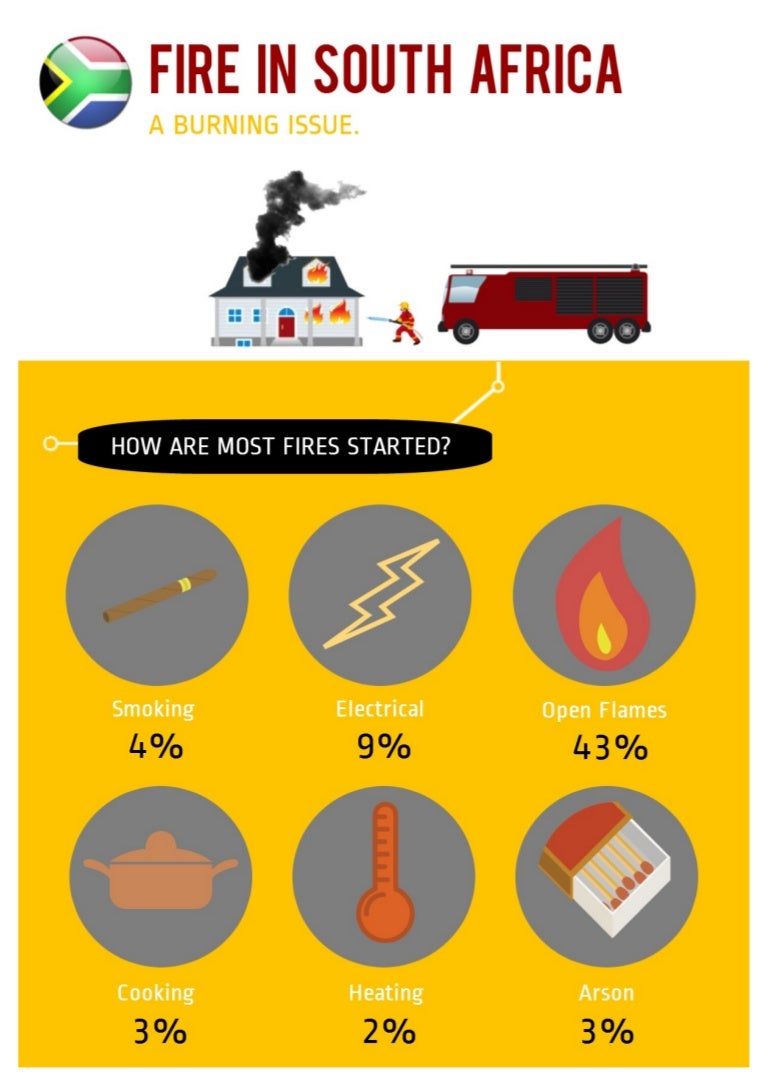 Fire in South Africa A Burning Issue