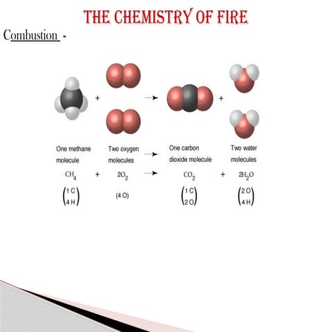 Fire Investigation, chemistry of fire, patterns