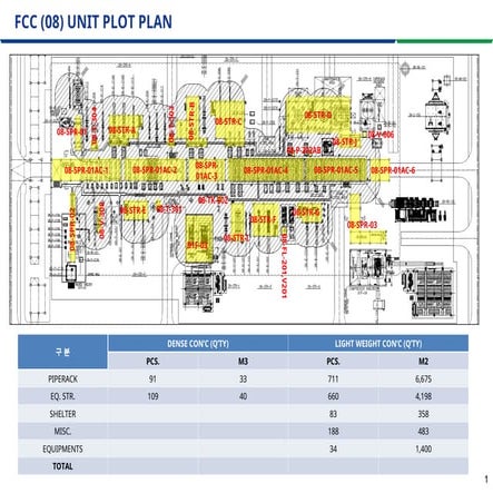 Fire proofing Mark-up PLOT PLAN & q'ty_Unit 08.ppt