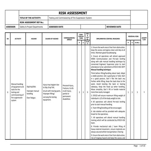 Fire Suppression System Risk assessment file