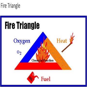 Fire Triange