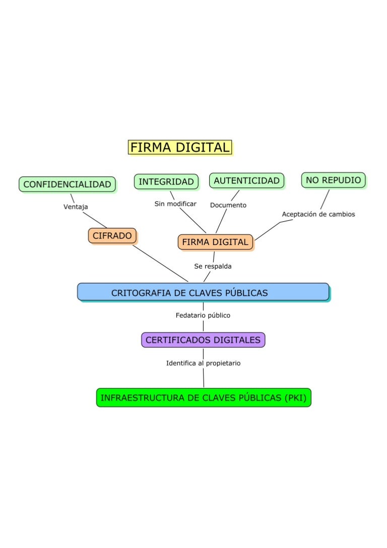 Firma Digital