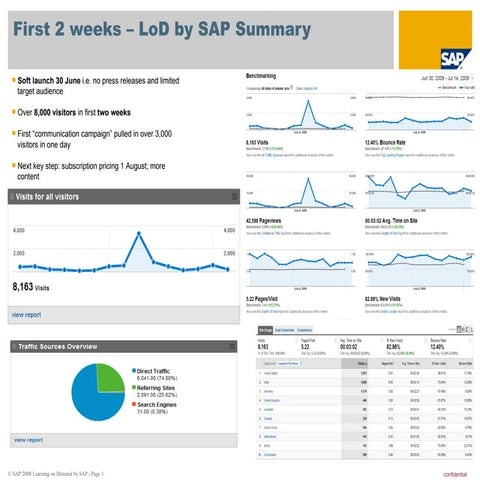 Learning on demand by sap