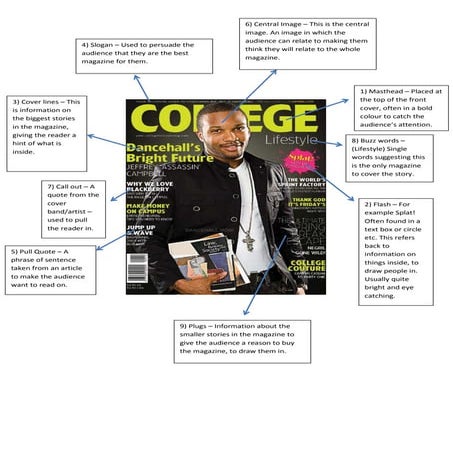 First analysis of front cover of magazine | PDF