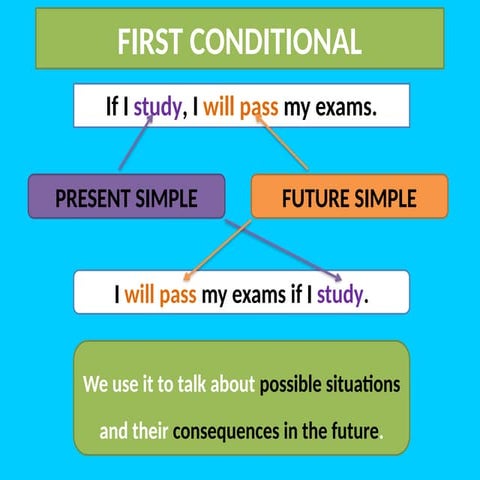 FIRST CONDITIONAL TO IMPROVE LANGUAGE ESL | PPTX